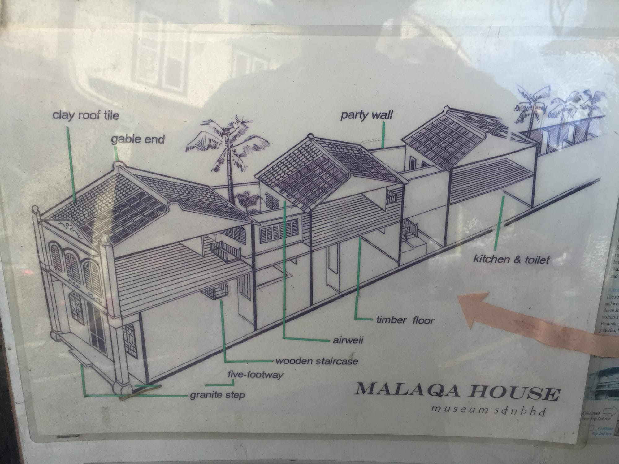 Photo by Author — plan of Malaqa House, Malacca, Malaysia